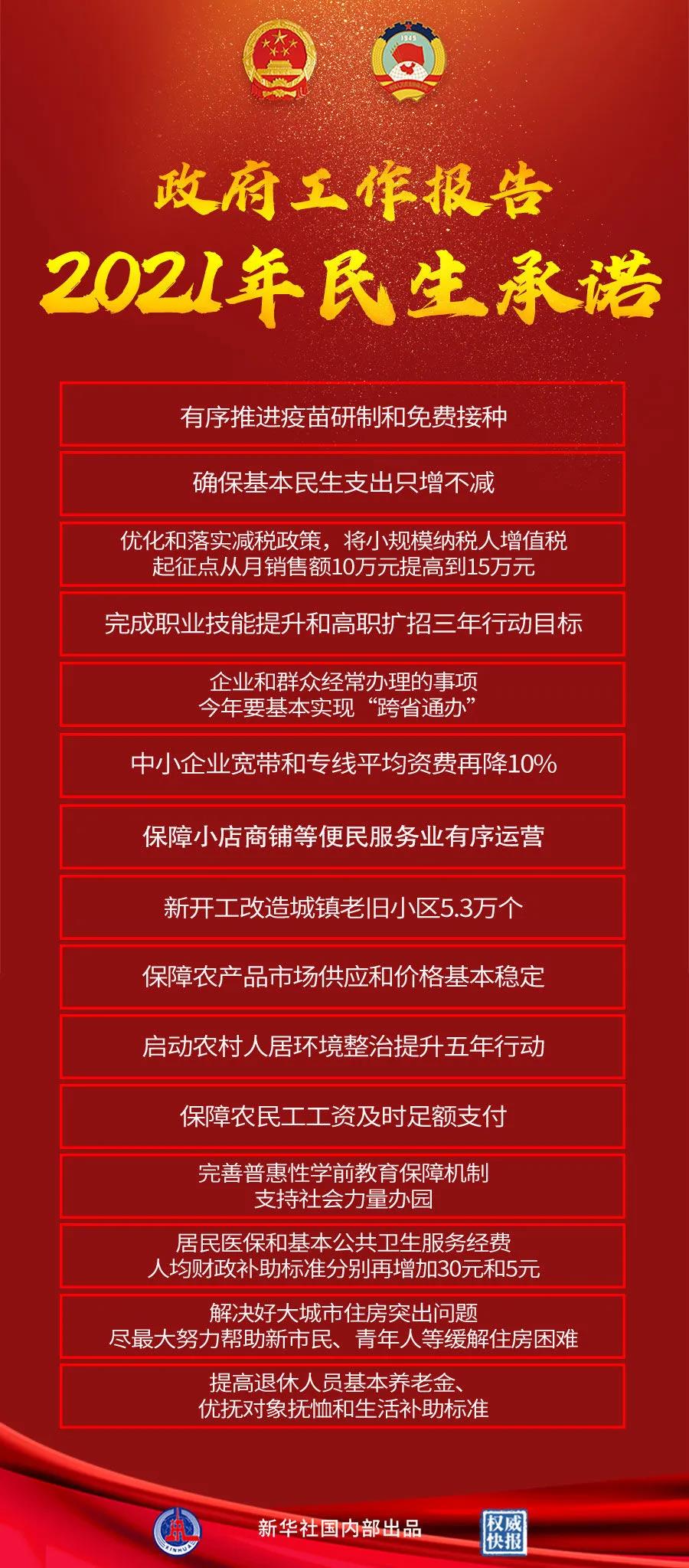【重點(diǎn)關(guān)注】政府工作報(bào)告極簡(jiǎn)版來了！600字看懂