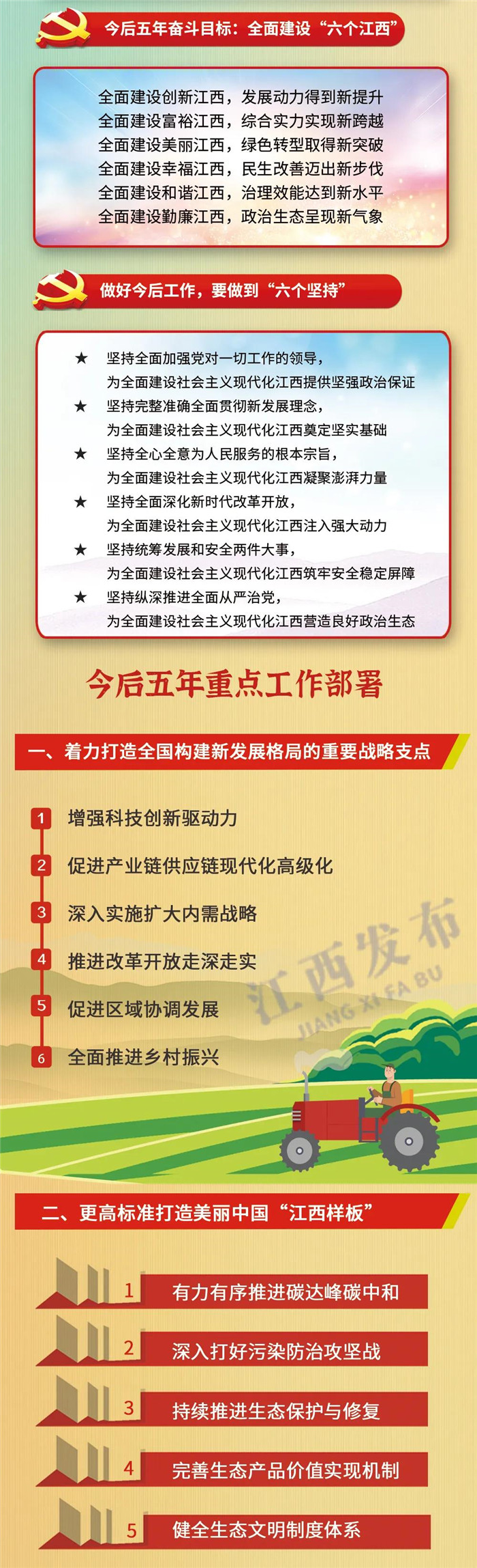江西省第十五次黨代會報告重點來了！