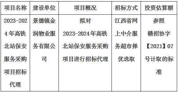 2023-2024年高鐵北站保安服務(wù)采購項(xiàng)目招標(biāo)代理計劃公告