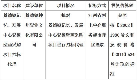 景德鎮(zhèn)記憶、發(fā)展中心瓷板壁畫(huà)采購(gòu)項(xiàng)目招標(biāo)代理計(jì)劃公告