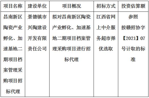 昌南新區(qū)陶瓷產(chǎn)業(yè)孵化、加速基地二期項(xiàng)目檔案管理采購項(xiàng)目招標(biāo)代理計(jì)劃公告