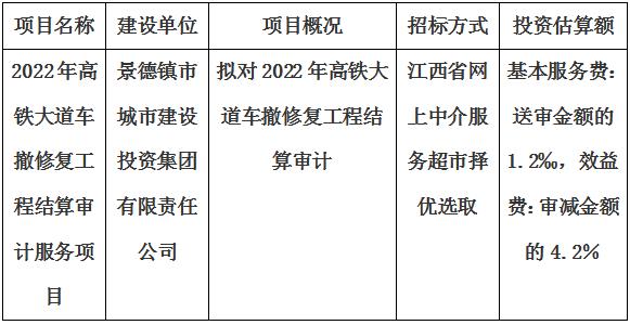 2022年高鐵大道車(chē)撤修復(fù)工程結(jié)算審計(jì)服務(wù)項(xiàng)目計(jì)劃公告