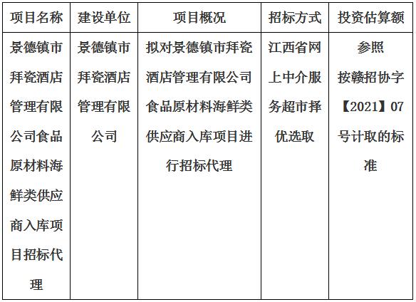 景德鎮(zhèn)市拜瓷酒店管理有限公司食品原材料海鮮類供應(yīng)商入庫項目招標代理計劃公告