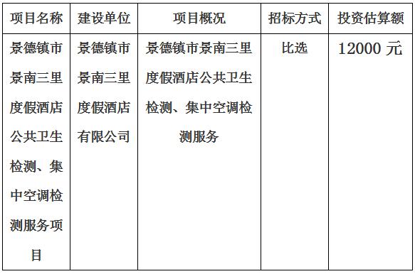 景德鎮(zhèn)市景南三里度假酒店公共衛(wèi)生檢測、集中空調(diào)檢測服務(wù)項目計劃公告