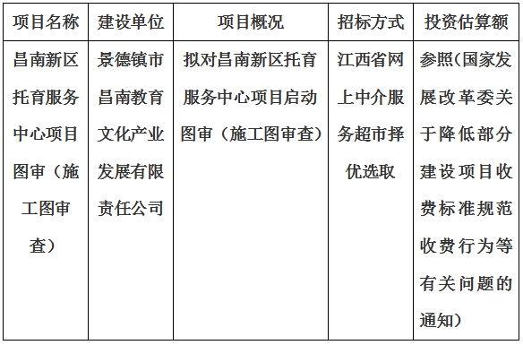 昌南新區(qū)托育服務(wù)中心項(xiàng)目圖審計劃公告