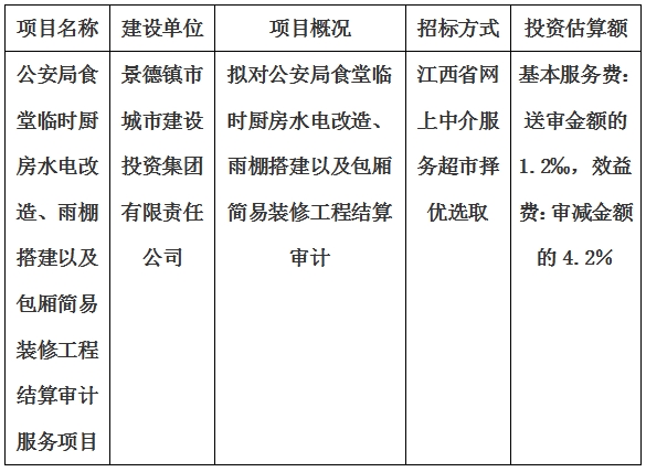 公安局食堂臨時廚房水電改造、雨棚搭建以及包廂簡易裝修工程結(jié)算審計服務項目計劃公告