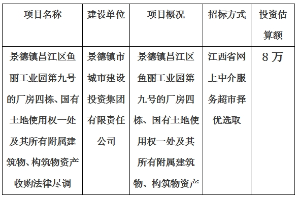景德鎮(zhèn)昌江區(qū)魚(yú)麗工業(yè)園第九號(hào)的廠房四棟、國(guó)有土地使用權(quán)一處及其所有附屬建筑物、構(gòu)筑物資產(chǎn)收購(gòu)法律盡調(diào)項(xiàng)目計(jì)劃公告