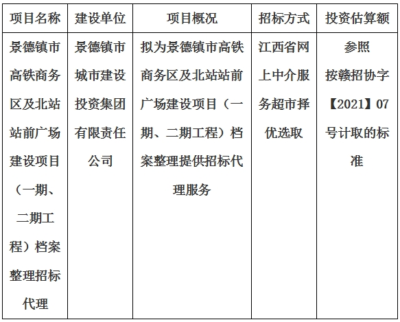 景德鎮(zhèn)市高鐵商務(wù)區(qū)及北站站前廣場(chǎng)建設(shè)項(xiàng)目（一期、二期工程）檔案整理招標(biāo)代理計(jì)劃公告