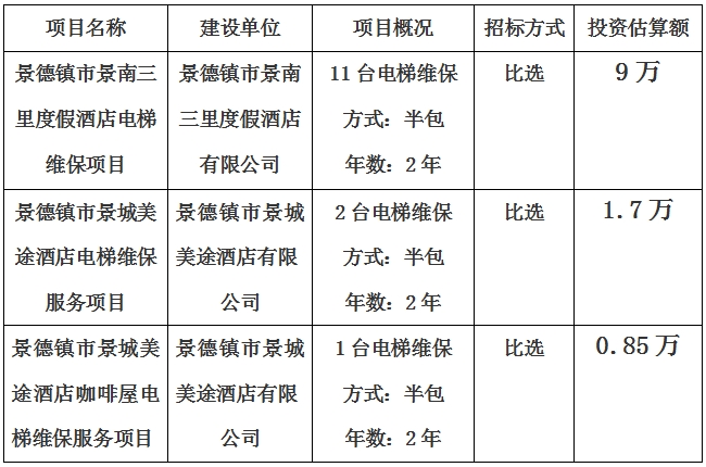 景德鎮(zhèn)市景南三里度假酒店、景城美途酒店及咖啡屋電梯維保項(xiàng)目計(jì)劃公告