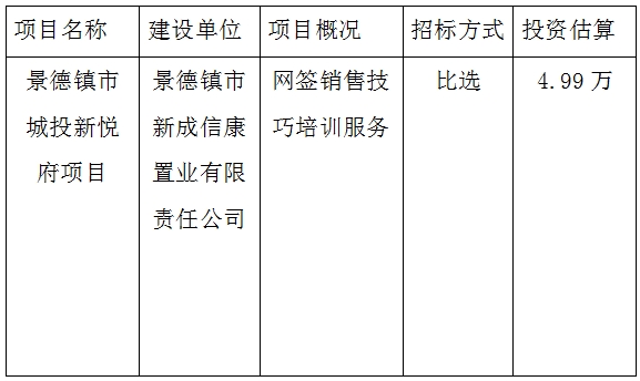 城投新悅府網(wǎng)簽銷(xiāo)售技巧培訓(xùn)服務(wù)投標(biāo)　