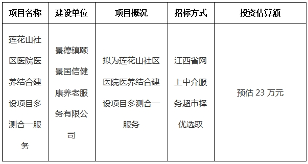 蓮花山社區(qū)醫(yī)院醫(yī)養(yǎng)結(jié)合建設項目多測合一項目計劃公告