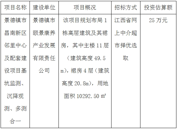 景德鎮(zhèn)市昌南新區(qū)鄰里中心及配套建設(shè)項(xiàng)目基坑監(jiān)測(cè)、沉降觀測(cè)、多測(cè)合一招標(biāo)計(jì)劃公告
