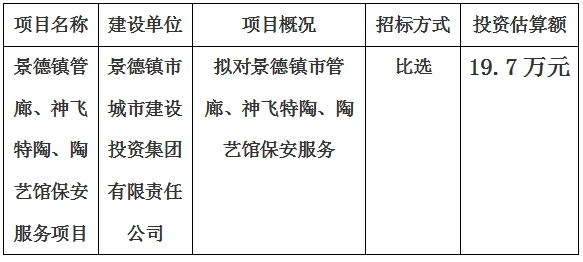 景德鎮(zhèn)市管廊、神飛特陶、陶藝館保安服務(wù)項(xiàng)目計(jì)劃公告　