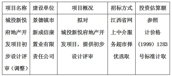 城投新悅府地產(chǎn)開(kāi)發(fā)項(xiàng)目初步設(shè)計(jì)評(píng)審(調(diào)整)計(jì)劃公告