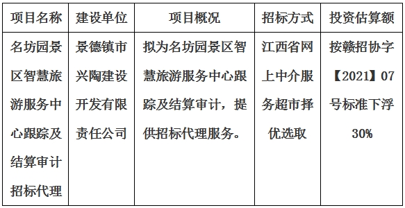 名坊園景區(qū)智慧旅游服務(wù)中心跟蹤及結(jié)算審計(jì)招標(biāo)代理計(jì)劃公告