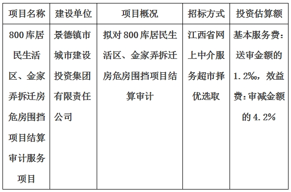 800庫居民生活區(qū)、金家弄拆遷房危房圍擋項(xiàng)目結(jié)算審計(jì)服務(wù)項(xiàng)目計(jì)劃公告