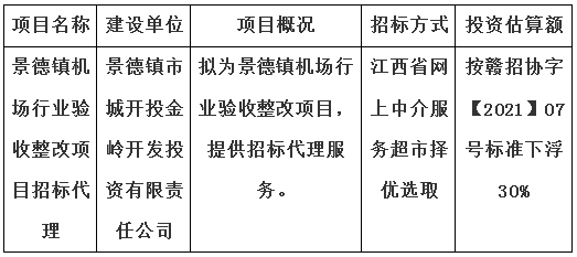 景德鎮(zhèn)機(jī)場(chǎng)行業(yè)驗(yàn)收整改項(xiàng)目招標(biāo)代理計(jì)劃公告