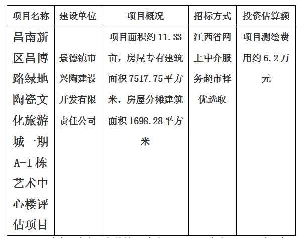 景德鎮(zhèn)市昌南新區(qū)昌博路綠地陶瓷文化旅游城一期A-1棟藝術(shù)中心樓評(píng)估項(xiàng)目計(jì)劃公告