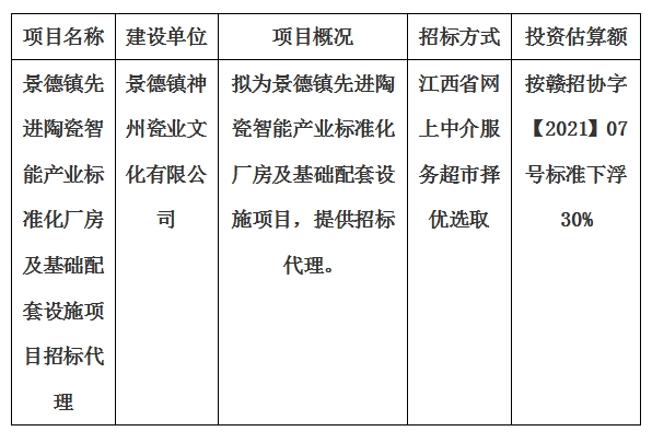 景德鎮(zhèn)先進(jìn)陶瓷智能產(chǎn)業(yè)標(biāo)準(zhǔn)化廠房及基礎(chǔ)配套設(shè)施項目招標(biāo)代理計劃公告