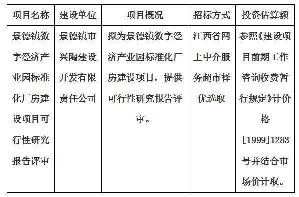 景德鎮(zhèn)數字經濟產業(yè)園標準化廠房建設項目可行性研究報告評審計劃公告