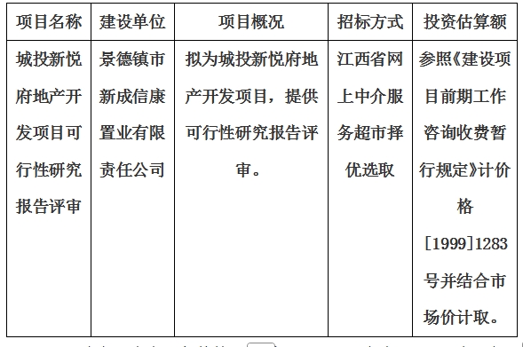 城投新悅府地產(chǎn)開發(fā)項(xiàng)目可行性研究報(bào)告評審計(jì)劃公告