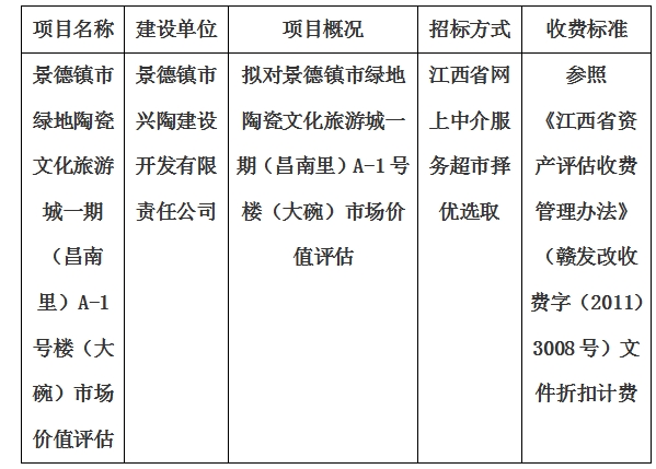 景德鎮(zhèn)市綠地陶瓷文化旅游城一期（昌南里）A-1號(hào)樓（大碗）市場(chǎng)價(jià)值評(píng)估計(jì)劃公告