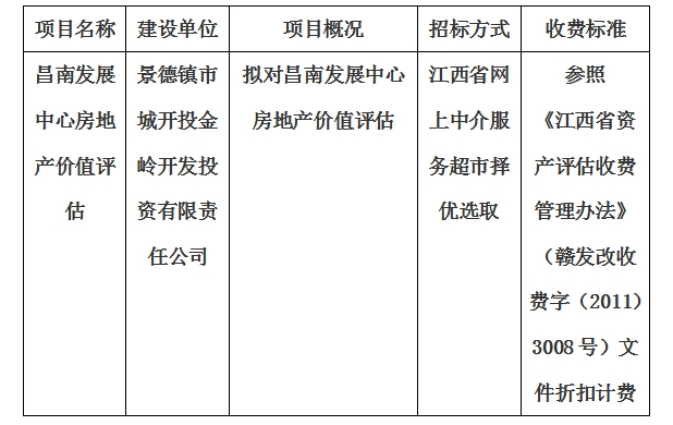 昌南發(fā)展中心房地產(chǎn)價值評估計劃公告
