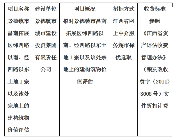 景德鎮(zhèn)市昌南拓展區(qū)緯四路以南、經(jīng)四路以東土地1宗以及該處宗地上的建構(gòu)筑物價(jià)值評(píng)估計(jì)劃公告