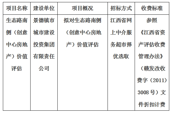 生態(tài)路南側(cè)(創(chuàng)意中心房地產(chǎn))價(jià)值評(píng)估計(jì)劃公告