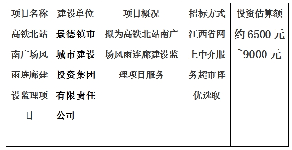 高鐵北站南廣場風雨回連廊建設(shè)監(jiān)理項目計劃公告