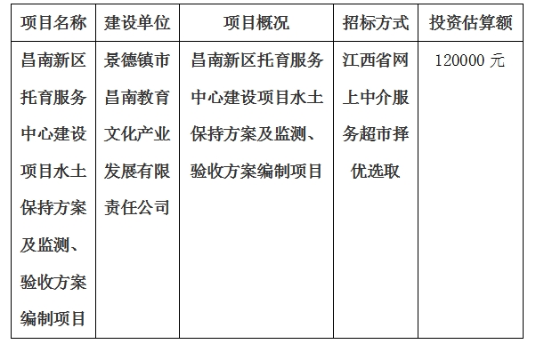 昌南新區(qū)托育服務(wù)中心建設(shè)項(xiàng)目水土保持方案及監(jiān)測(cè)、驗(yàn)收方案編制項(xiàng)目計(jì)劃公告