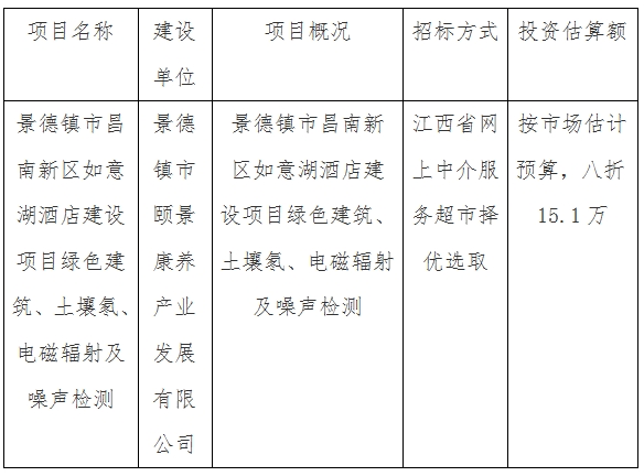 景德鎮(zhèn)市昌南新區(qū)如意湖酒店建設(shè)項(xiàng)目綠色建筑、土壤氡、電磁輻射及噪聲檢測(cè)計(jì)劃公告