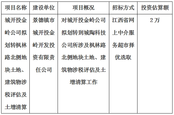 城開投金嶺公司擬劃轉(zhuǎn)楓林路北側(cè)地塊土地、建筑物涉稅評估及土增清算計(jì)劃公告