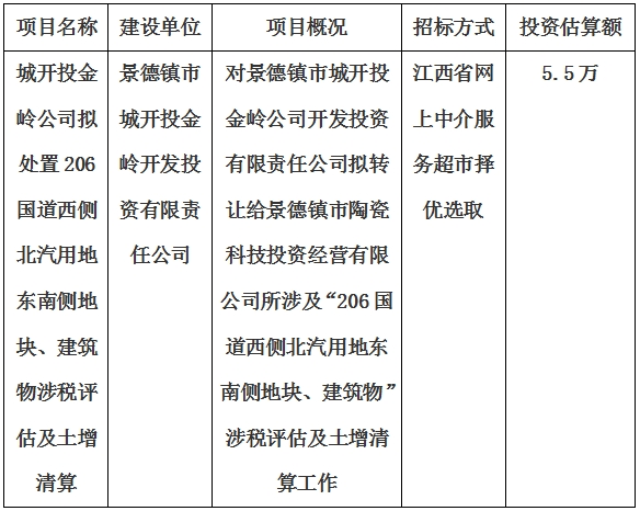 城開投金嶺公司擬處置206國(guó)道西側(cè)北汽用地東南側(cè)地塊、建筑物涉稅評(píng)估及土增清算計(jì)劃公告