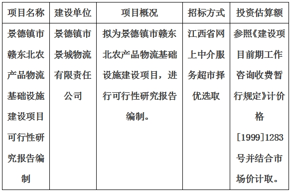景德鎮(zhèn)市贛東北農(nóng)產(chǎn)品物流基礎(chǔ)設(shè)施建設(shè)項(xiàng)目可行性研究報告編制計劃公告