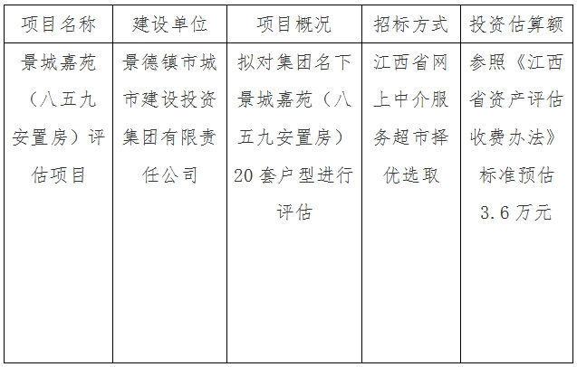 景城嘉苑(八五九安置房)評估項目計劃公告