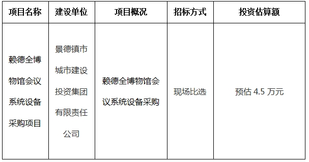 賴(lài)德全博物館會(huì)議系統(tǒng)設(shè)備采購(gòu)項(xiàng)目計(jì)劃公告