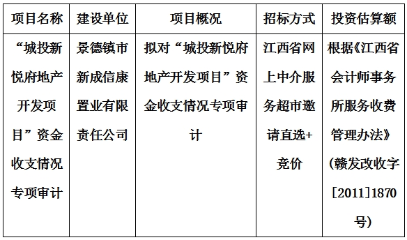 “城投新悅府地產(chǎn)開(kāi)發(fā)項(xiàng)目”資金收支情況專(zhuān)項(xiàng)審計(jì)計(jì)劃公告