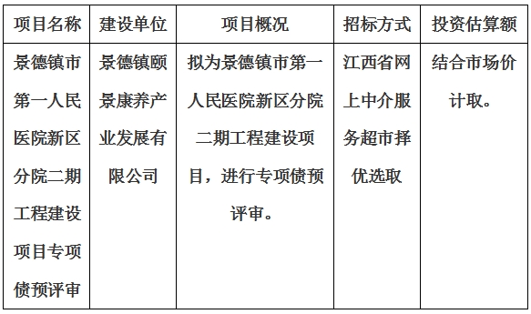 景德鎮(zhèn)市第一人民醫(yī)院新區(qū)分院二期工程建設(shè)項(xiàng)目專項(xiàng)債預(yù)評(píng)審計(jì)劃公告