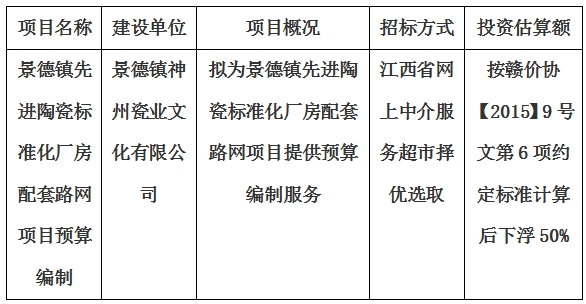 景德鎮(zhèn)先進陶瓷標準化廠房配套路網項目預算編制計劃公告