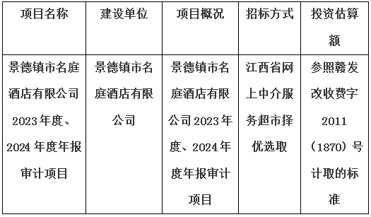 景德鎮(zhèn)市名庭酒店有限公司2023年度、2024年度年報(bào)審計(jì)項(xiàng)目計(jì)劃公告