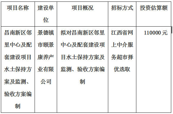 昌南新區(qū)鄰里中心及配套建設(shè)項(xiàng)目水土保持方案及監(jiān)測、驗(yàn)收方案編制計(jì)劃公告