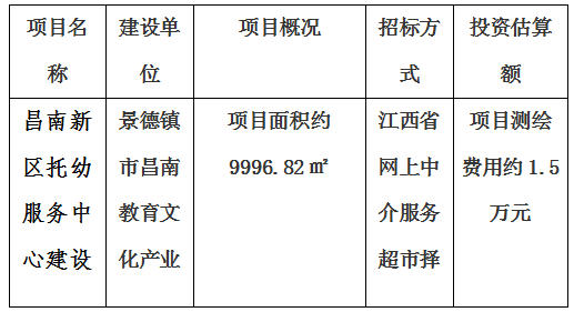 昌南新區(qū)托幼服務(wù)中心建設(shè)項(xiàng)目房產(chǎn)測(cè)繪及宗地、景德鎮(zhèn)市青少年文化培訓(xùn)基地建設(shè)項(xiàng)目房產(chǎn)測(cè)繪、新城大廈寫字樓房產(chǎn)測(cè)繪及落宗、景德鎮(zhèn)市發(fā)展中心（一期）項(xiàng)目房產(chǎn)測(cè)繪項(xiàng)目計(jì)劃公告